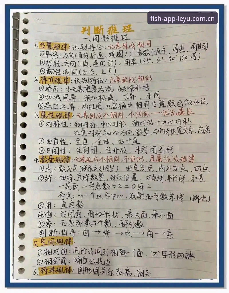 一个怀疑论者的实战笔记：宝威同类站乐鱼评测，这些细节让我改观