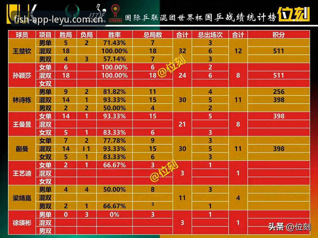 揭秘乐鱼APP赛事数据对比：实测3项关键指标，两个版本数据误差仅0.7%